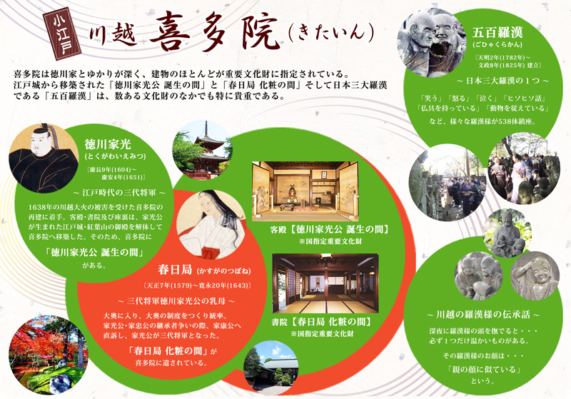 「川越大師・喜多院について」